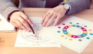 Get the best business name alignment with numerology. Read this guide to calculate your lucky business name.